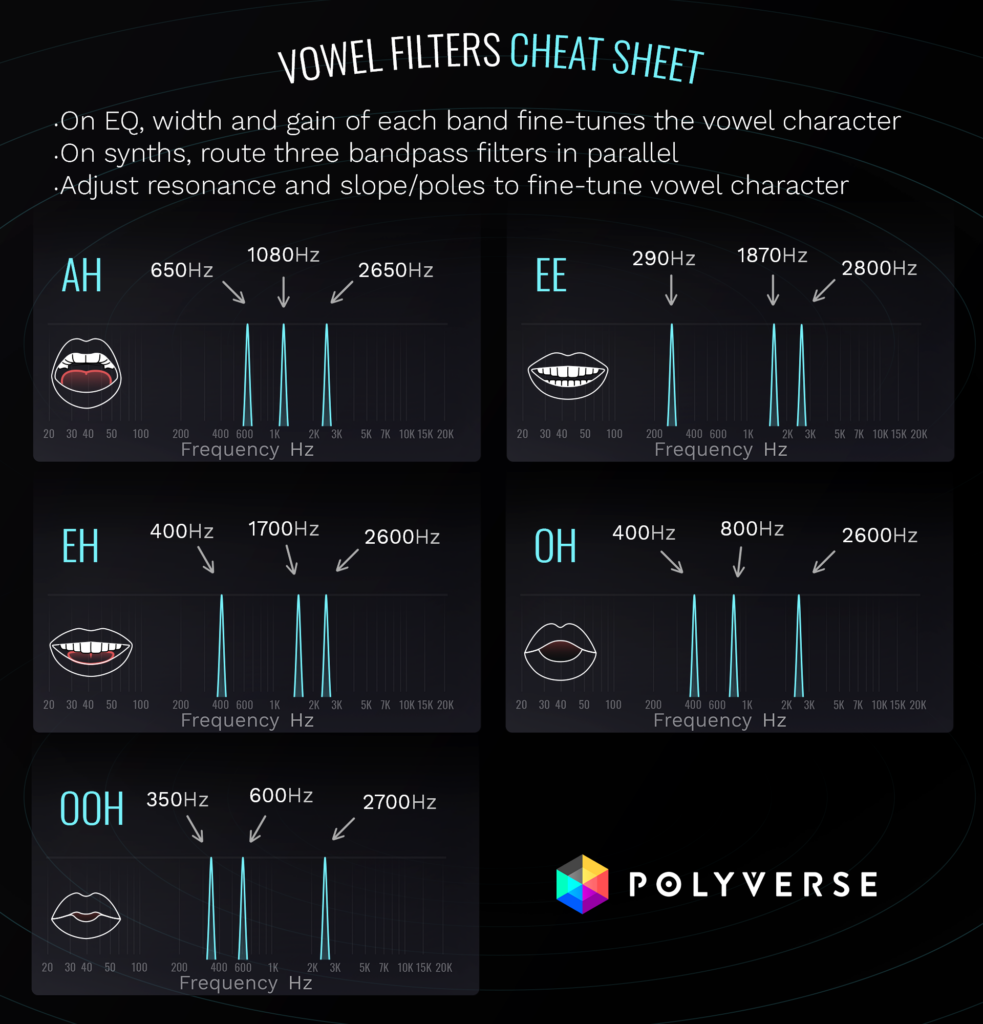 vowel format filter settings cheat sheet